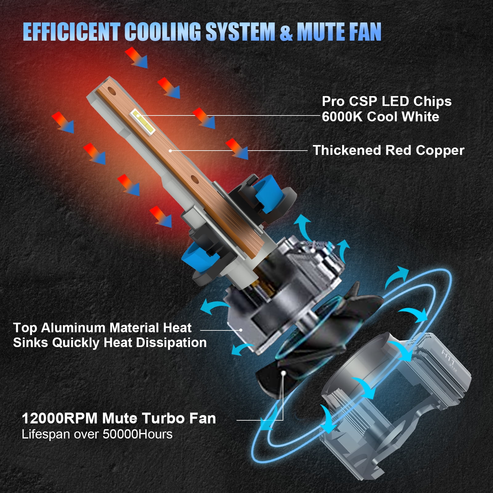 H11 Headlight Bulb, 20000LM 300% Brighter H11 LED Headlight Bulbs for Low Beam High Beam, 6500K White, Pack of 2