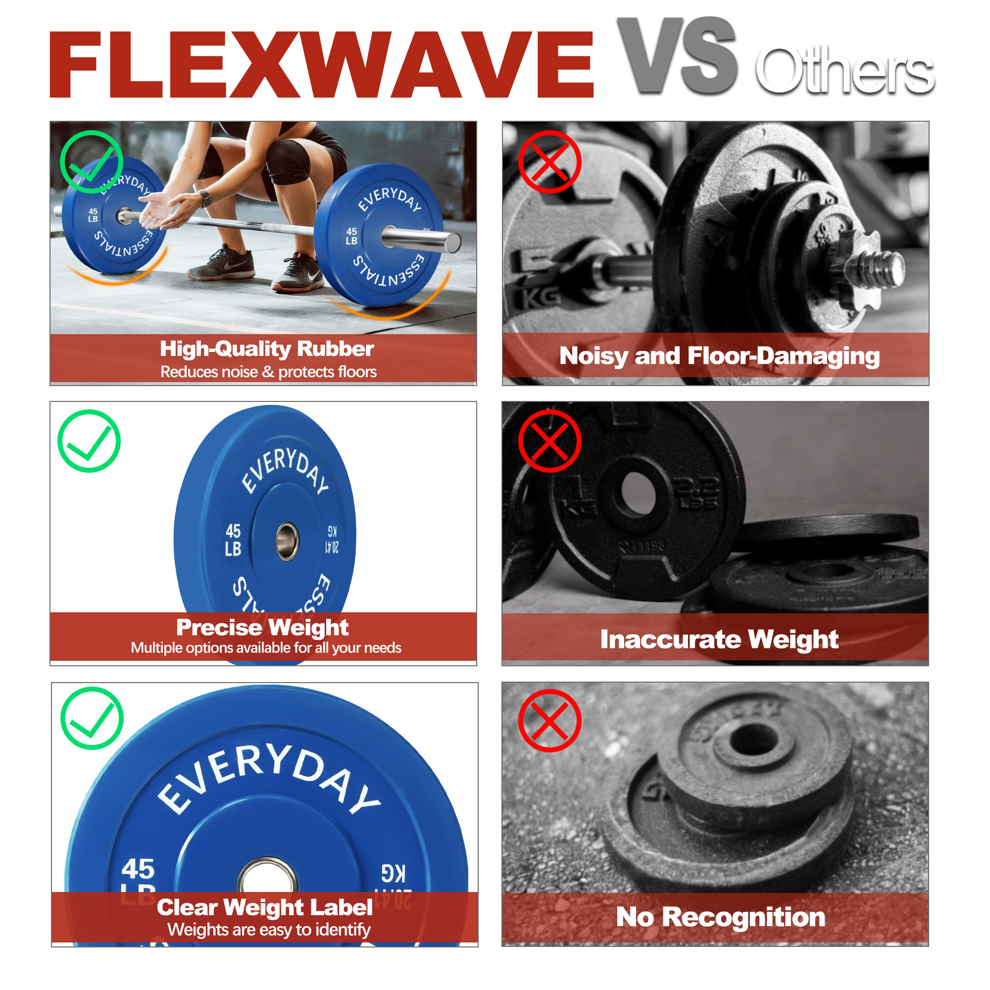 FlexWave 2-Inch Olympic Bumper Weight Plate，with Steel Hub, Multicolored, Multiple Sizes，Single & Pair, for Strength Training & Home Gym