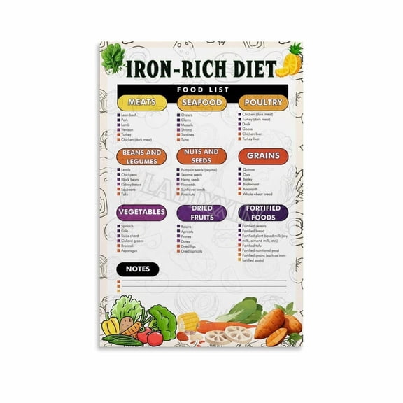 High Iron Food List Poster Kitchen Healthy Diet Wall Art Canvas for Bedroom Living Room Decor