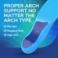 thumbnail image 6 of Dr. Scholl’s Adapts to You Women’s Insoles, Self-Molding Foam, Size 6-10, 6 of 10
