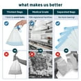 thumbnail image 3 of Lunderg Commode Liners - Value Pack 100 Count Universal Fit - Medical Grade Bedside Commode Liners Disposable for Adult Commode Chair, Portable Toilet Bags or Camping Toilet Bags, 3 of 6