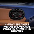 thumbnail image 3 of Altavoces para puertas de coche BOSS Audio Systems CH6940 6x9, 3 of 6