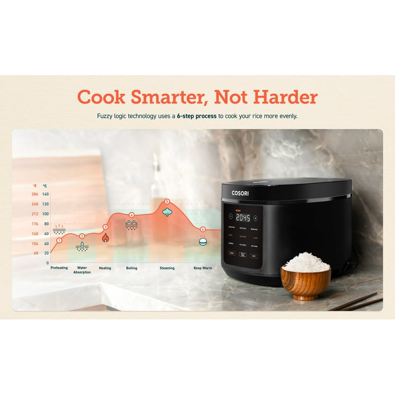 Cosori Pressure Rice Cooker & Rice Cosori Pressure Review