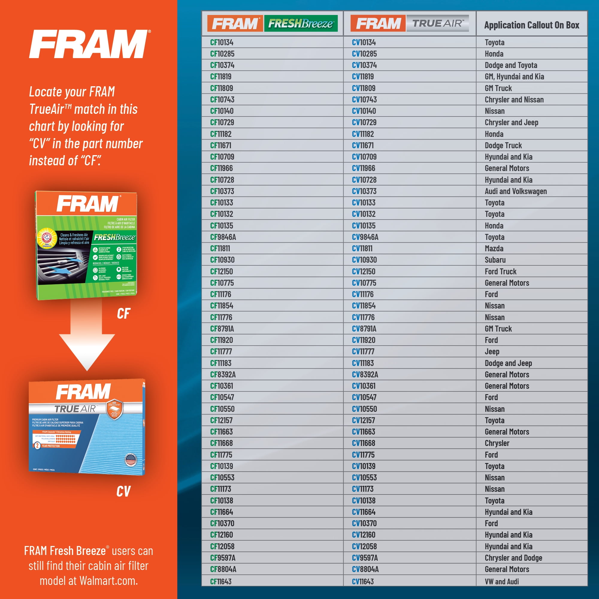 FRAM CF10259 Fresh Breeze Cabin Air Filter 