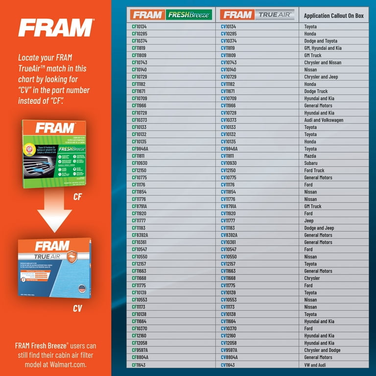 Fram air filter on sale guide