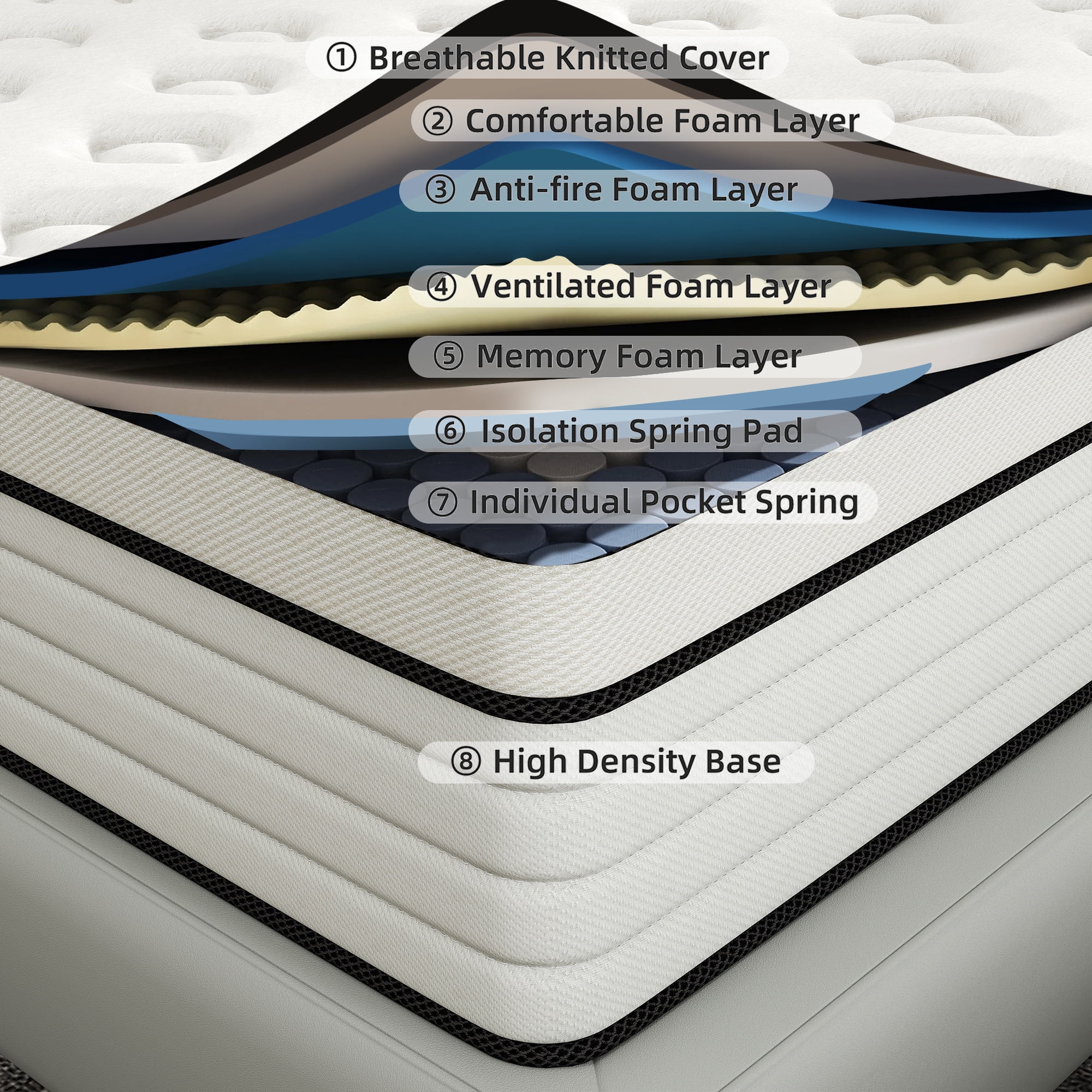 lemontalking 12 Inch Mattress Full Bed Size Mattress In A Box Hybrid Mattress