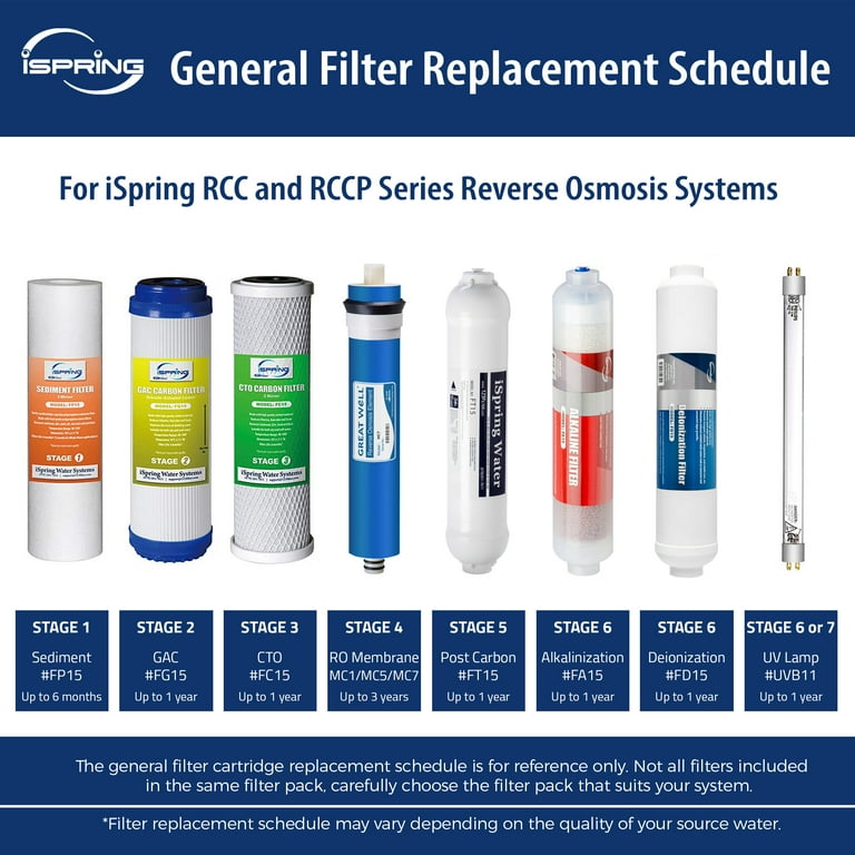 1-Year Replacement Supply Filter Cartridge Pack Set for 6-Stage Alkaline Mineral Reverse Osmosis RO Systems 1-Year Replacement Supply Filter Cartridge Pack Set for 6-Stage Alkaline Mineral Reverse Osmosis RO Systems