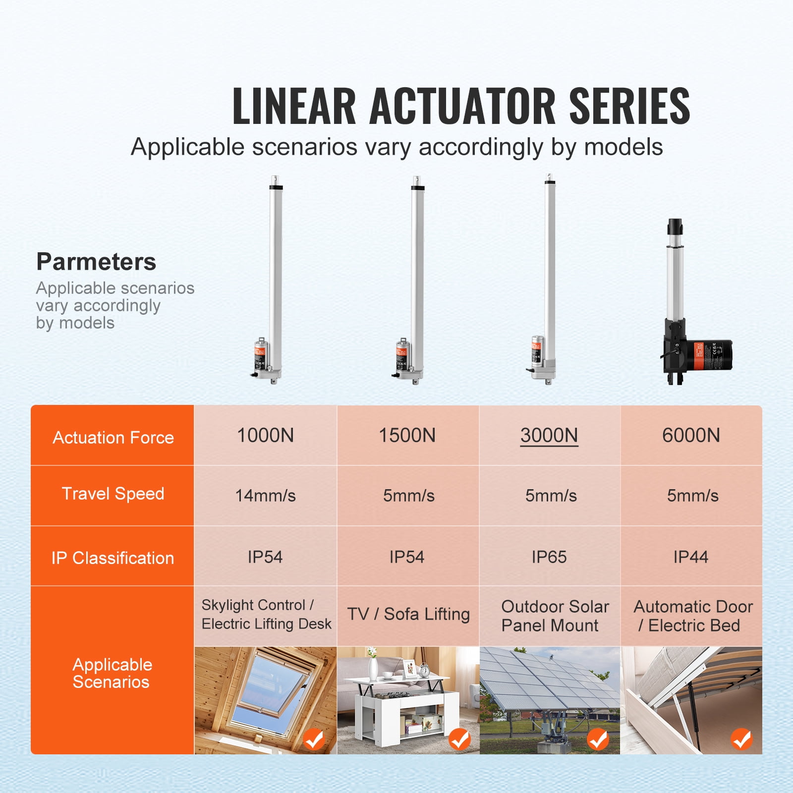 KFFKFF Linear Actuator 12V, 20 Inch Waterproof IP65 Linear Actuator, 660lbs/3000N 0.19"/s Linear Motion Actuator with Mounting Bracket for Outdoor Use