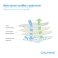 thumbnail image 2 of Chummie Deluxe Extra Absorbent Waterproof Mattress Sheet Protector 34” x 36”, 6 Cup Urine Absorption, Machine Washable and Dryer Friendly., 2 of 6