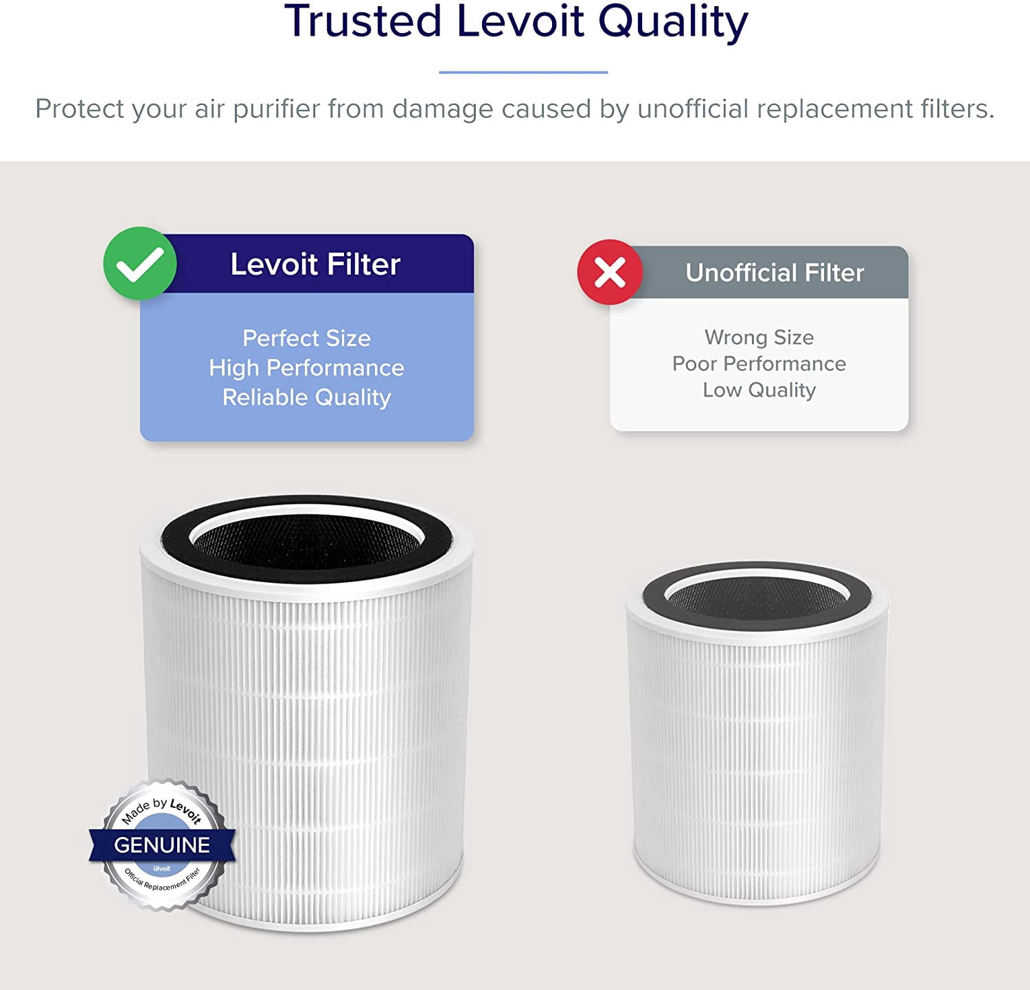Levoit Air Purifier Replacement Filter LV-H135-RF, Genuine, for LV-H135, 1 Pack