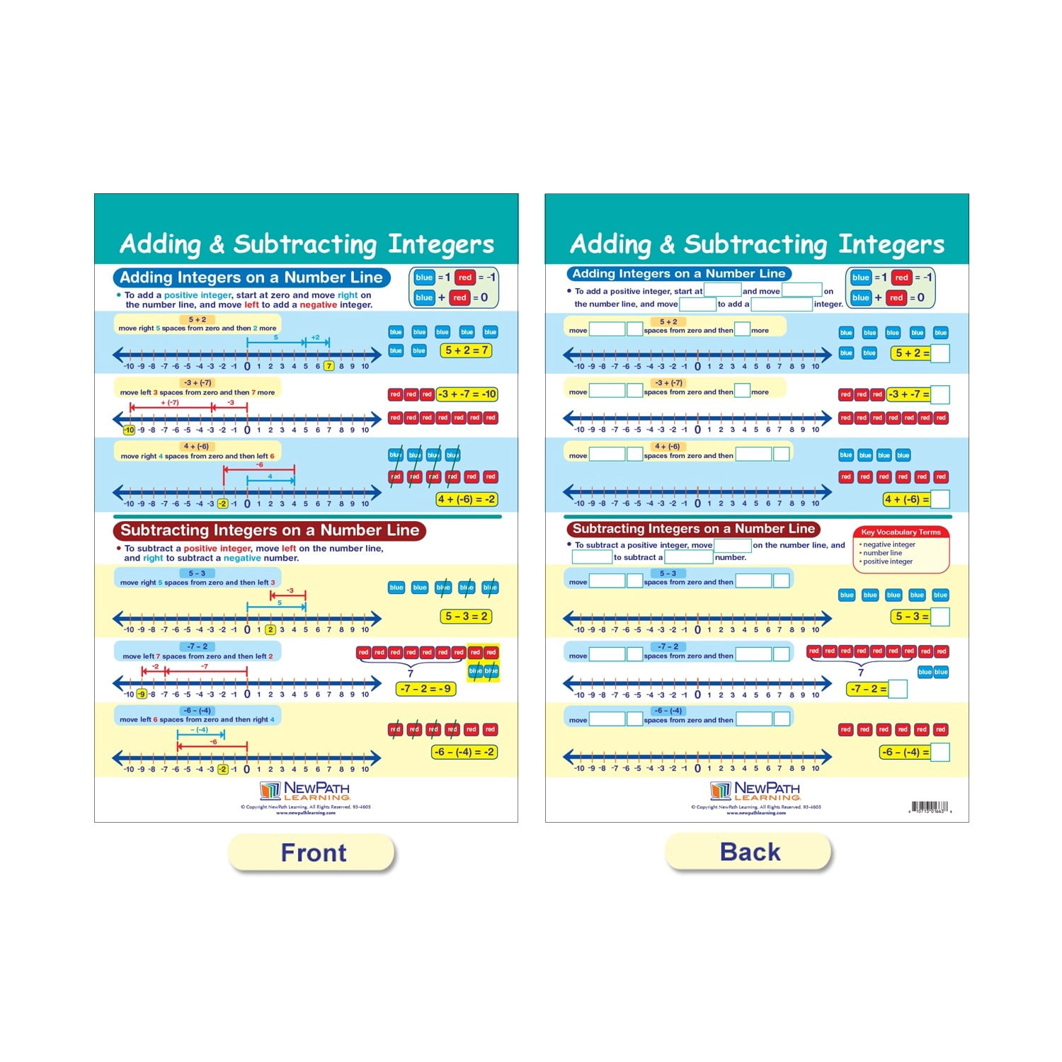 NewPath Learning Math Bulletin Board Chart Set, Integers, Rational & Real Numbers, Set of 6