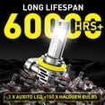 thumbnail image 6 of AUXITO 2026 Latest H11 Headlight Bulb, 900% Brighter 30,000lm 6500K Cool White H8 H9 H11 LED Headlight Bulbs for Low Beam High Beam, 1:1 Mini Size 5 Mins Easy Installation, Plug and Play, Pack of 2, 6 of 9