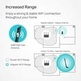 thumbnail image 2 of Adaptador WiFi TP-Link AC600 USB Archer T2U Plus para PC, 2 of 6