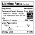 thumbnail image 5 of Philips Ultra Definition LED 50-Watt PAR16 Indoor Spotlight Light Bulb, 40-Degree Beam Angle, Dimmable, E26 Medium Base (3-Pack), 5 of 7