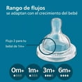 thumbnail image 5 of Set 3 Biberones Anticólicos Philips Avent Decorados Air Free 9oz, 5 of 5
