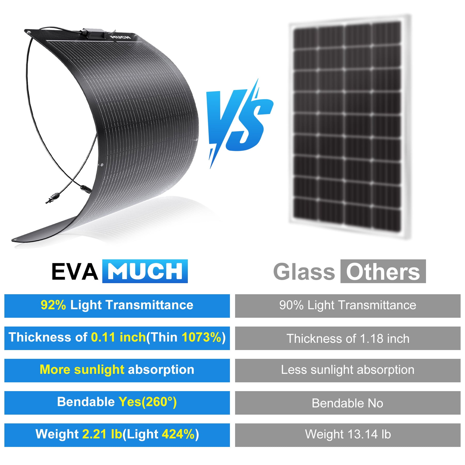 MUCH 400 Watts Flexible Solar Panels Kit for Boat,Camper,Off-Grid, 12V Monocrystalline Semi-Flexible Solar RV Kit with 30A Charge Controller+ Male & Female Connectors+MC4 Solar Cables+Connected Cable