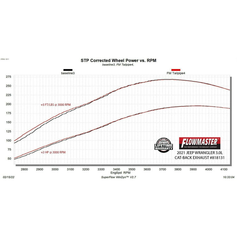 Flowmaster Exhaust Chart