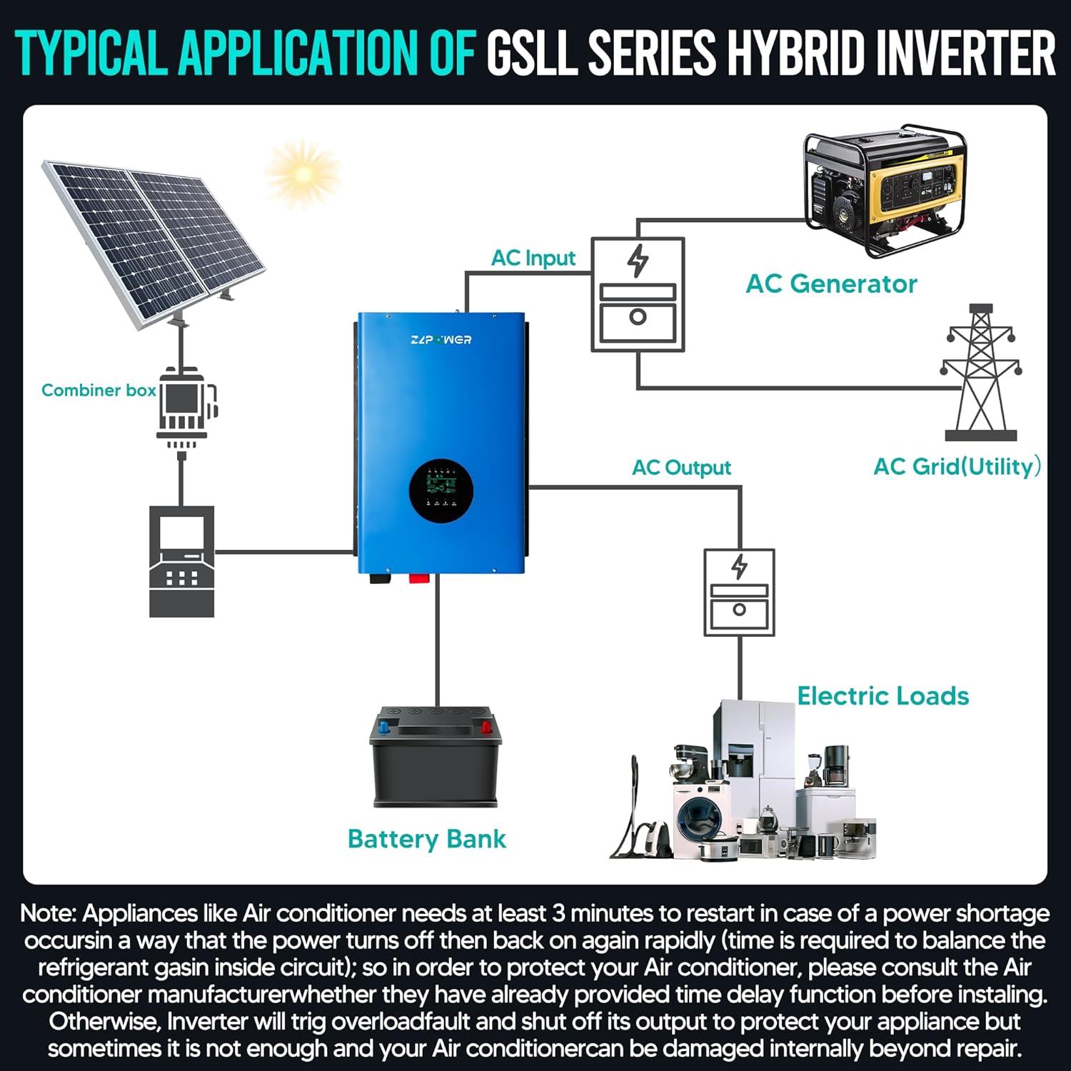 10KW Solar Hybrid Inverter Off Grid 110/220Vac Low Frequency DC 48V AC Input 240V AC Output 120V/240V Split Phase Pure Sine Wave Power Converter with 2x80A MPPT Charger Controller 10000W