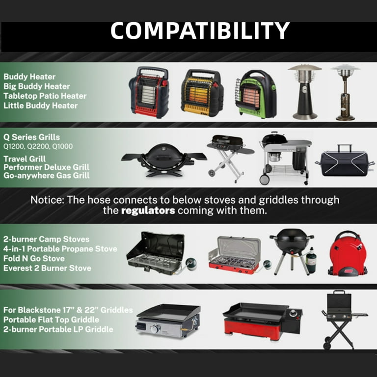 Aazon.co : Alloxity 4 Feet Propane Hose Adapter 1lb To 20lb,Propane