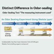 BOS Odor-Sealing Dog Poop Bags for Pet Waste - Disposal Bags - Scent-Free (100 bags) [Size: XS, Color: Light Mint Green]
