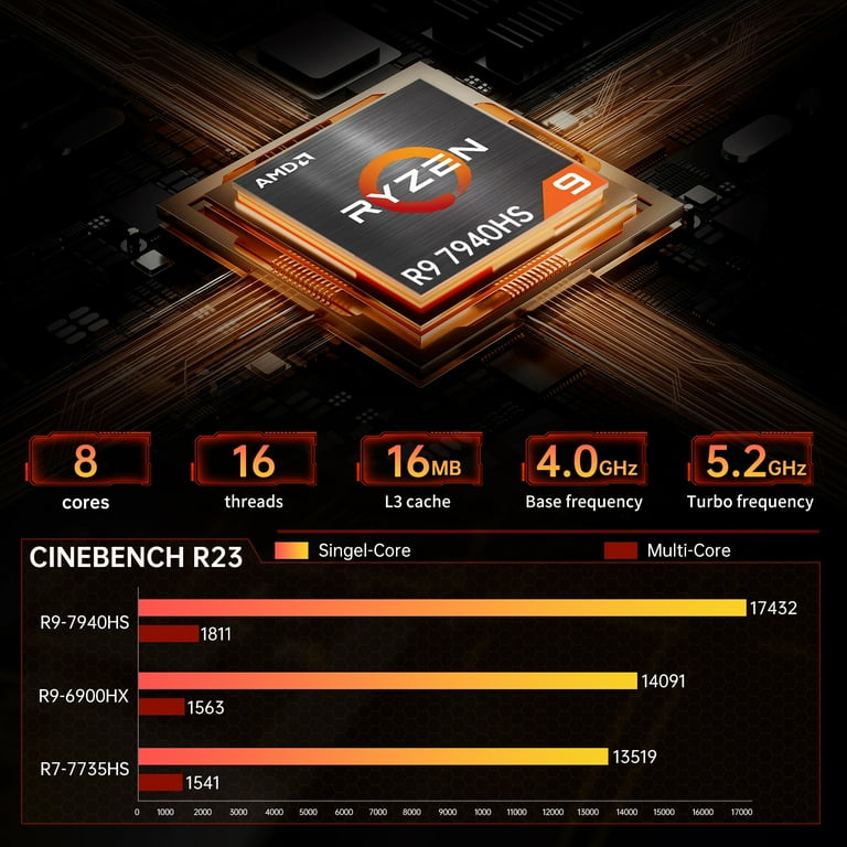 AMD Ryzen™ 9 7940HS Windows 11 Amazon.com: 4K HD Mini Gaming PC Windows 11 Pro, AMD Ryzen 9