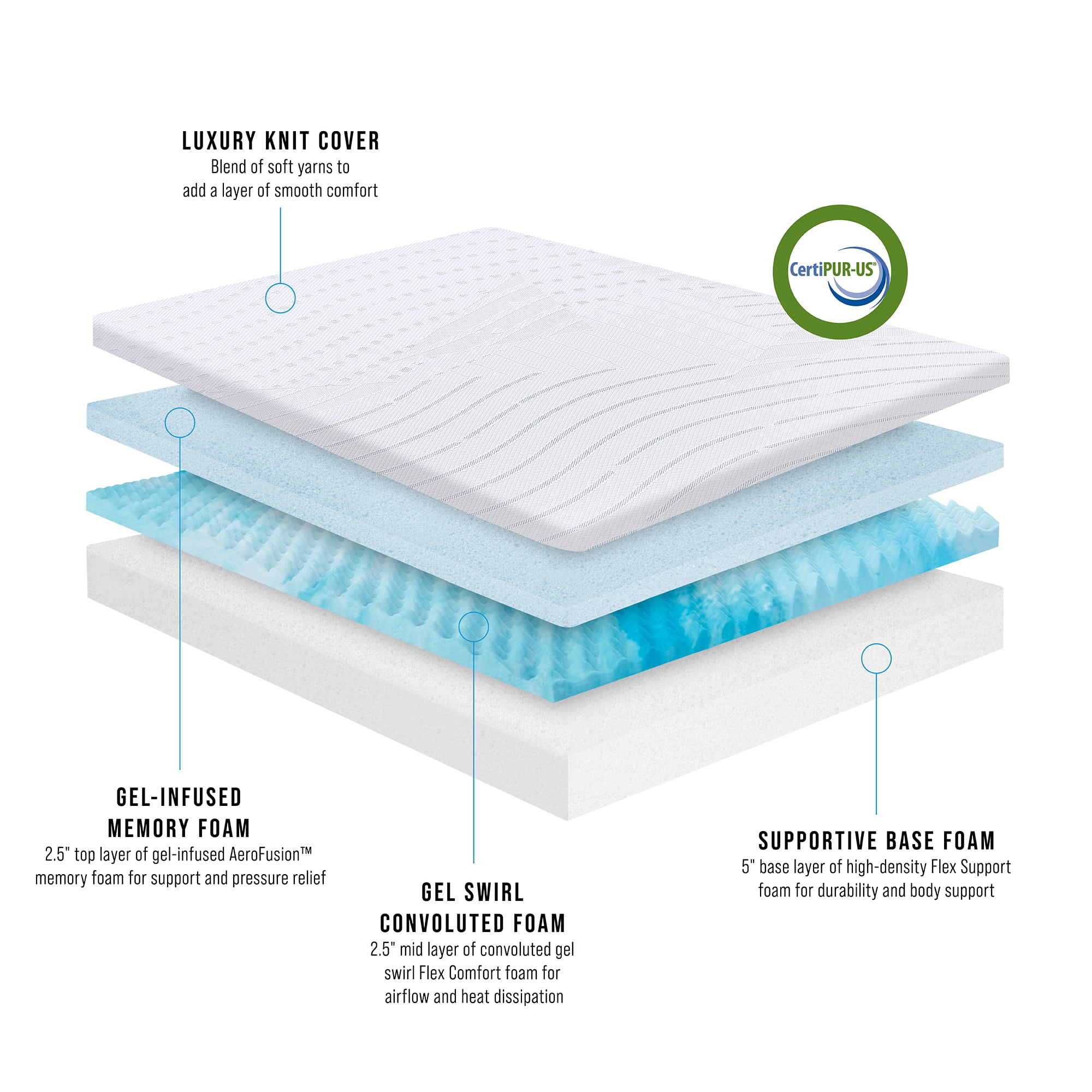 Bodipedic Essentials Full Gel Memory Foam Mattress 10 inch