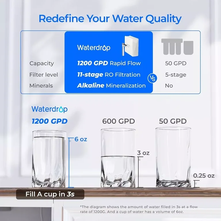 X429-13 TERESA 逆浸透膜浄水 CHP-1290D Waterdrop X12 Reverse Osmosis System, NSF/ANSI 58 & 372
