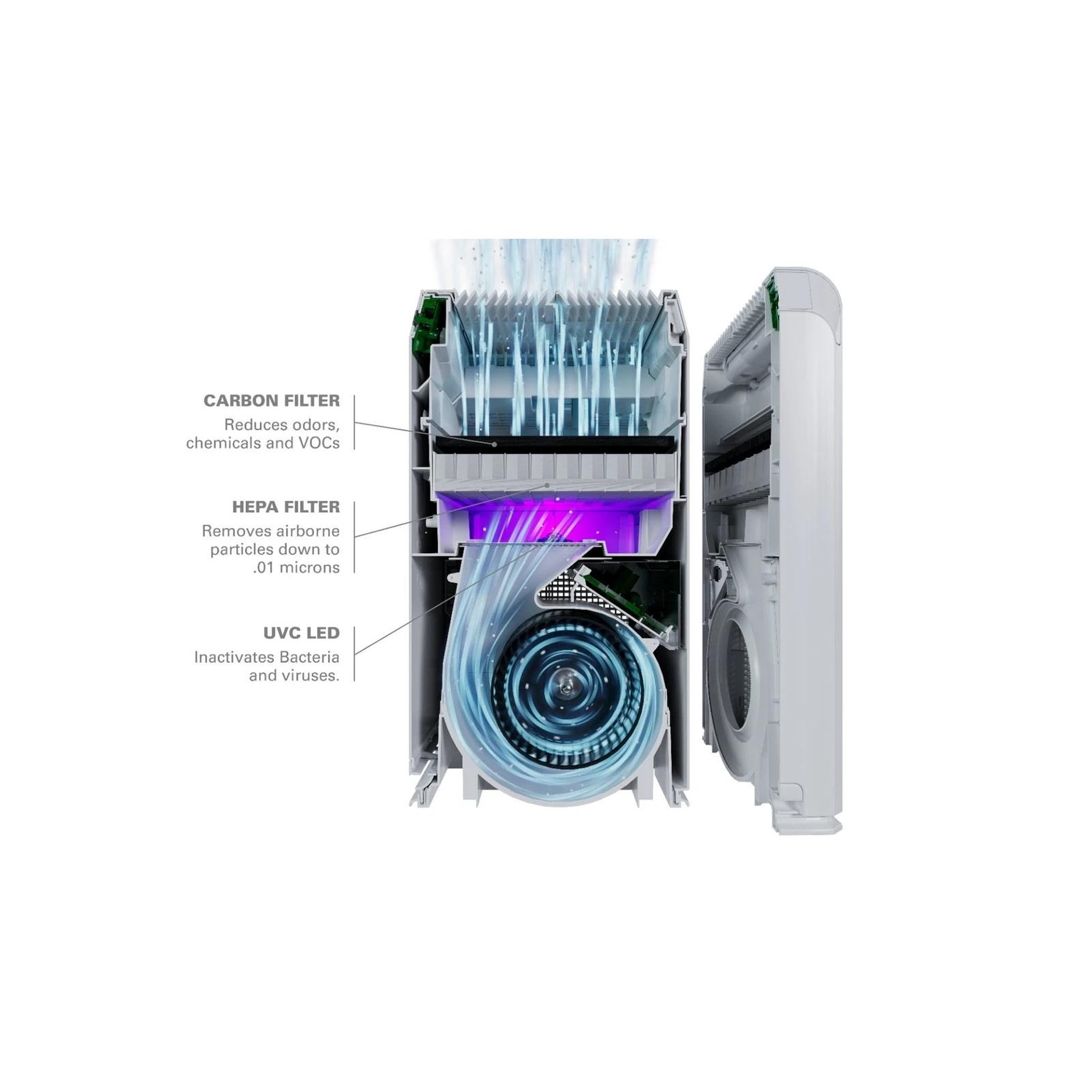 Daikin Portable Air Purifier with HEPA Filter & UV Light – Up to 500 Sq. Ft.