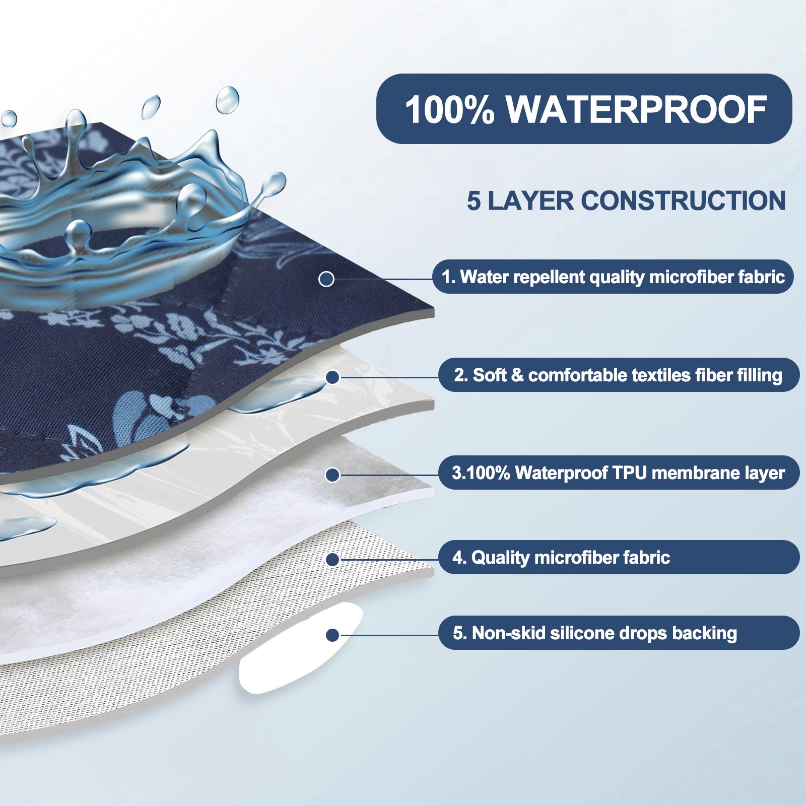 Sanmadrola Waterproof Sofa Cover Slipcover Couch Cover Furniture Protector Machine Washable Non Slip Leakproof with Straps for Dogs Kids Pets Navy Blue Flower Sofa