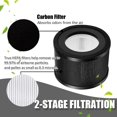thumbnail image 2 of 2 Pack TT-AP001 True HEPA Filter Replacement Compatible with TaoTronics TT-AP001 and VAVA VA-EE014 Air Purifier, 3-in-1 H13 True HEPA Filters & Activated Carbon Filter, 2 of 6