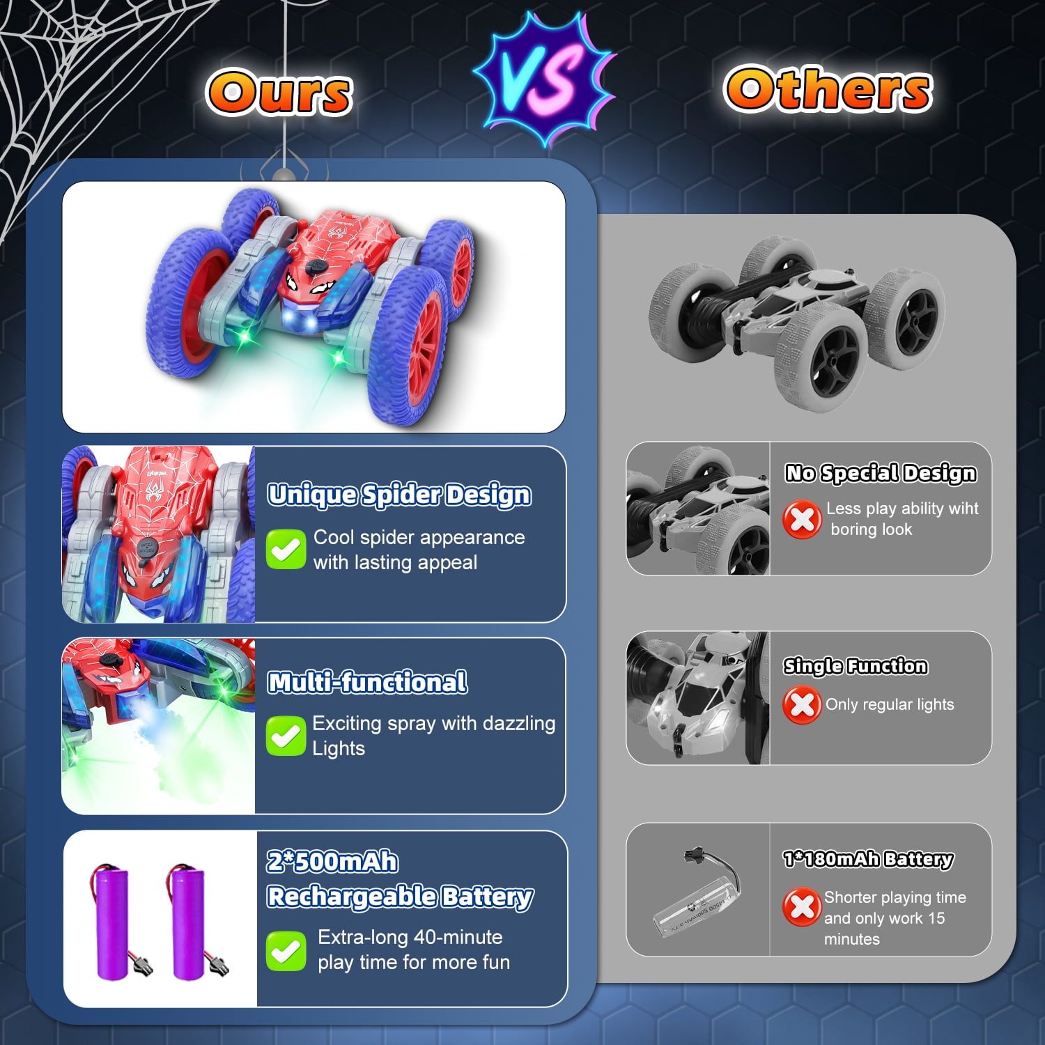 Webspidee Remote Control Car Toys for Kids: RC Cars Toy for 3 4 並行輸入品 Marvel\u0027s Spidey and his Amazing Friends - 7-inch Spiderman Web