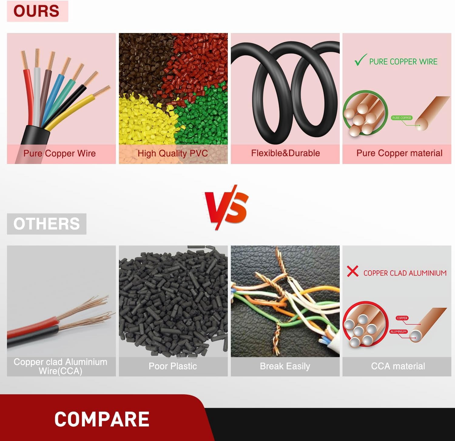 Nilight 10 Feet 7 Way Trailer Extension Cable RV Standard Wire 14 Gauge 7 Conductor 100% Pure Copper Insulated Heavy Duty Cord Weatherproof for 7 Pin Blade Truck Camper RV Automotive