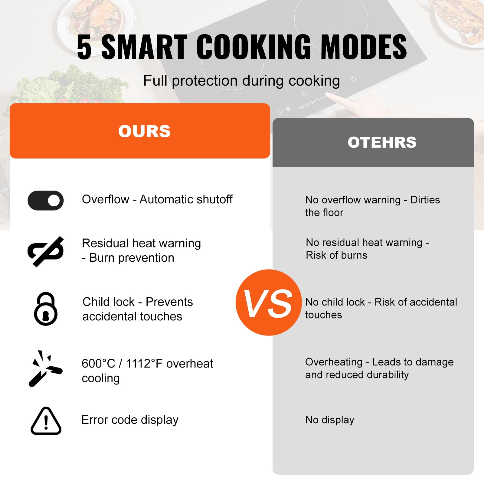 KFFKFF 36-inch Built-in Electric Cooktop with 5 Burners, 8600W Ceramic Radiant Surface, Glass Panel, Touch Controls, Timer, Child Safety Lock, 9 Adjustable Heat Levels, 220-240V Hardwired Connection