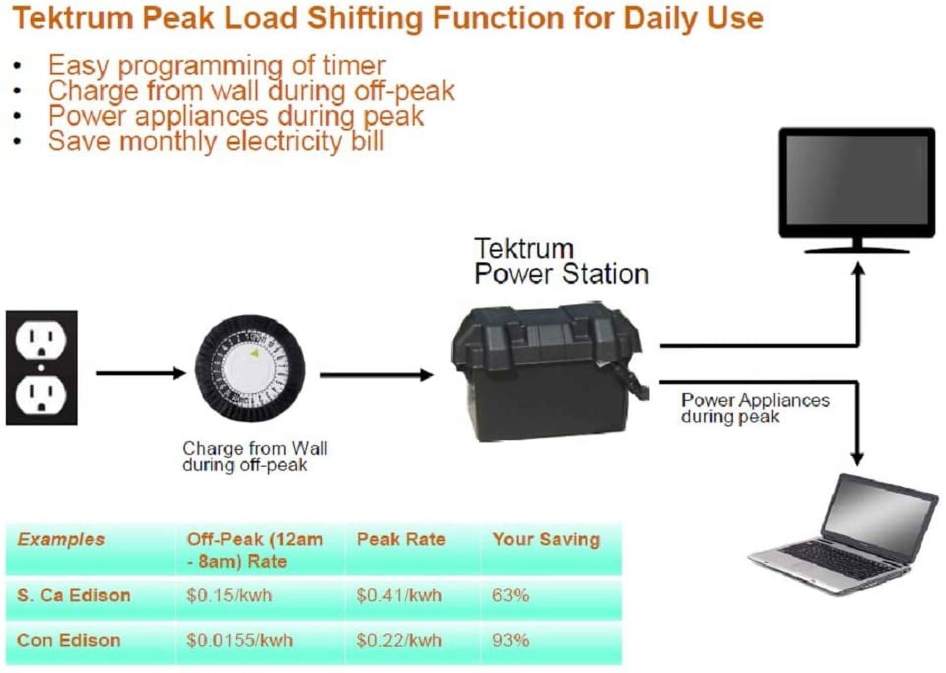 Tektrum Portable 1500w (3000w Peak) Powerpack Power Source Station, Silent Gas Free Generator With 3000Wh/250Ah Battery, 400w Solar Panel -Charge from Solar/Wall/Car -Power up A/C, Fridge -Plug-N-Play