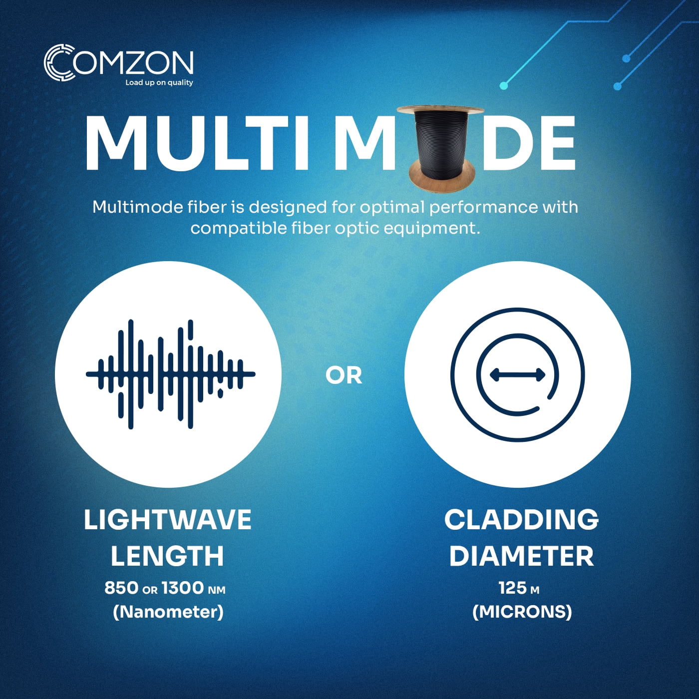 Indoor/Outdoor Fiber Optic Cable, 12-Strand Fiber Multimode OM1 62.5/125 Micron, Riser Rated, Black, 1000 feet