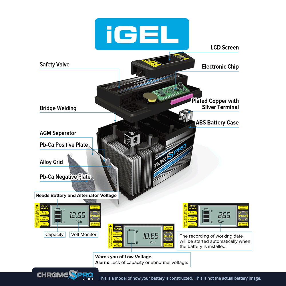 Chrome Pro Battery Ytx4L-Bs High Performance Igel Replaces Es-4Lbs Everstart Battery - Maintenance Free - Igel Battery - image 5 of 6