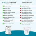 thumbnail image 3 of Purificador de agua AQUA TRU Carafe Alkaline de ósmosis inversa de 4 etapas con funciones inteligentes, 3 of 7