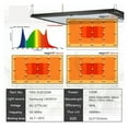 thumbnail image 4 of Dimmable LED Grow Light UV IR Tech LED Board LM301H V2 120W 240W 320W 480W, 4 of 6