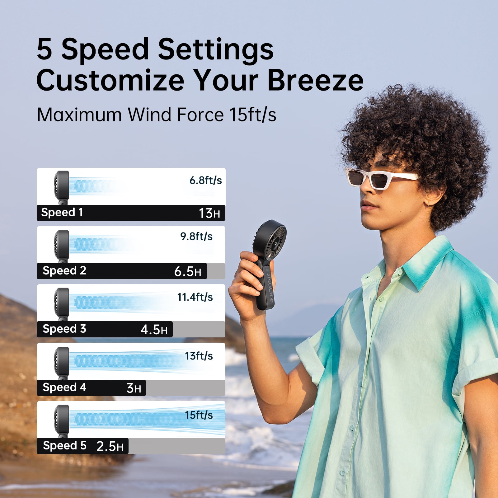 JISULIFE Portable Handheld Fan, 3600mAh Mini Desk Fan 13H Max Cooling Time, 5-Speed, LED Display, Neck Fan for Travel Concerts, Christmas Gifts for Women- Black