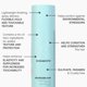 thumbnail image 4 of Laca para el cabello KEVIN MURPHY, para dormitorio, flexible y texturizante, 235 ml, 4 of 7