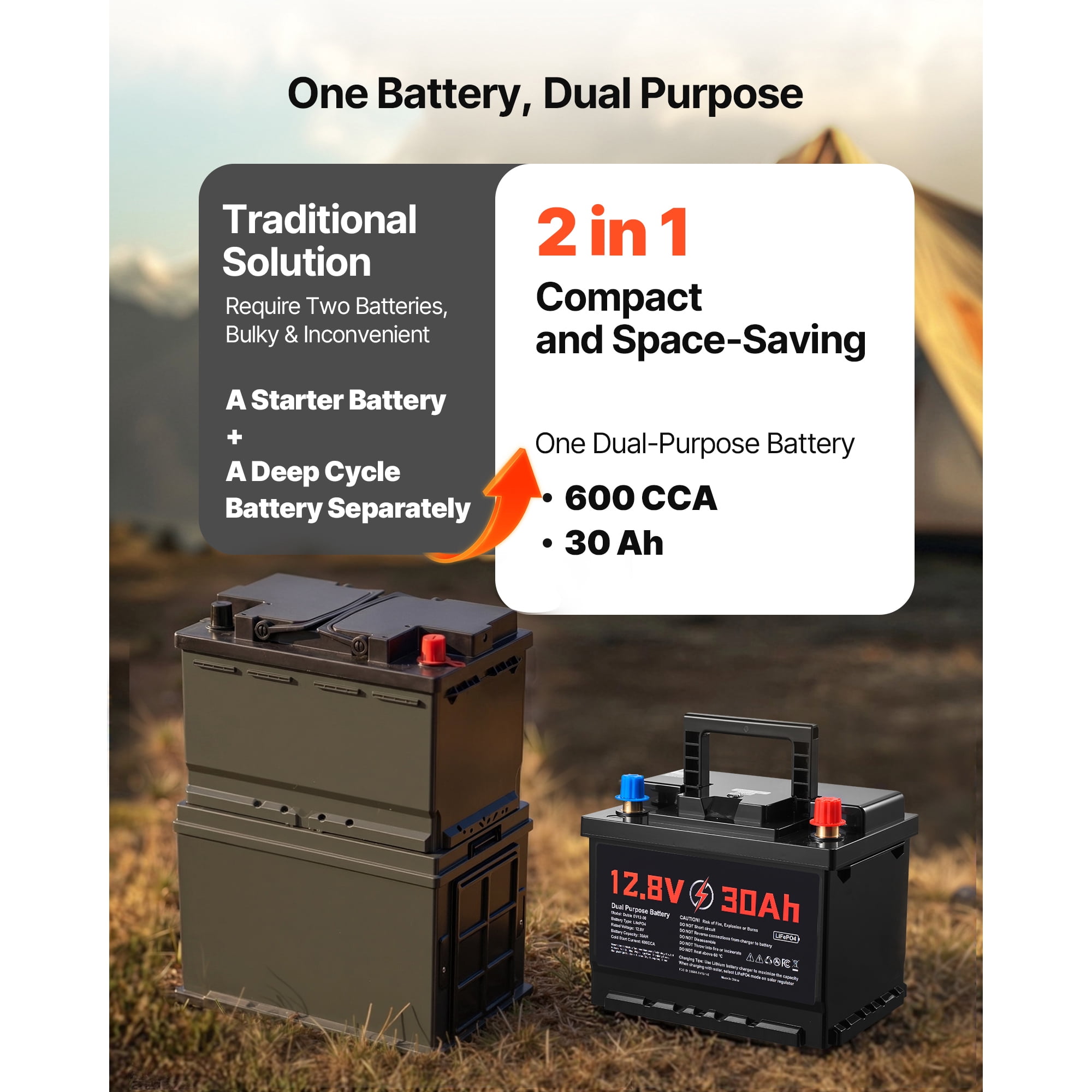 KFFKFF 12V 30Ah Dual Purpose LiFePO4 Lithium Battery, 600 CCA Group 47, Starter and Deep Cycle Battery with Smart BMS, Suitable for Cars, Trolling Motors, and Engine Starting