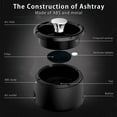 thumbnail image 4 of Smokeless Home Ashtray, Rechargeable Ashtray for Car Indoor Outdoor Home Office (Black), 4 of 7