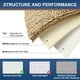 thumbnail image 5 of Alfombra de baño Smiry Luxury Chenille 120 x 60 cm, color beige, 5 of 9