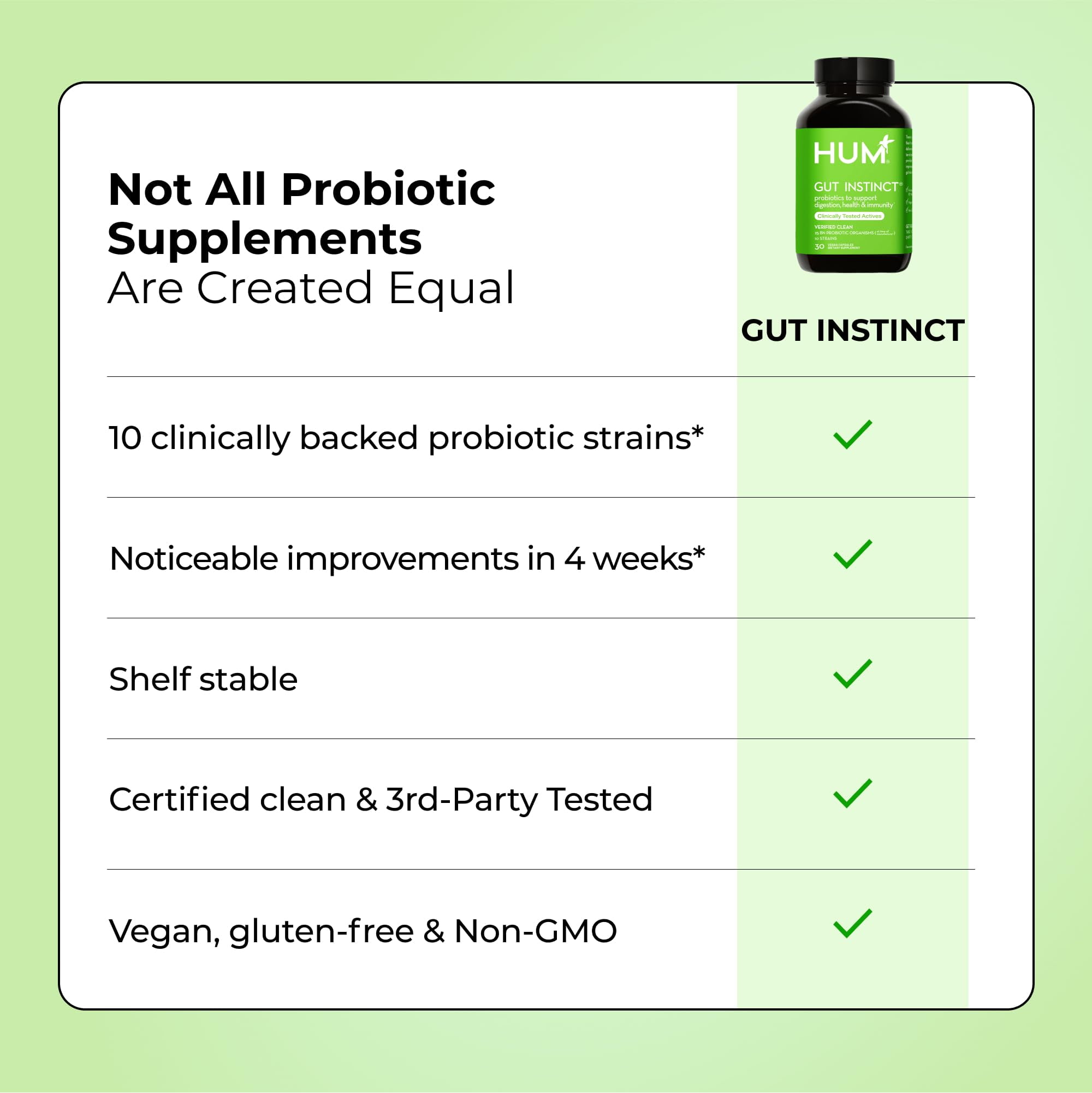 HUM Gut Instinct Daily Probiotics for Digestive & Immune Health, 30ct
