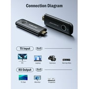 Lemorele Wireless HDMI Transmitter and Receiver, 1080P 164FT Wireless Transmission Kit, Screen Sharing Device for Computer, Camera, Switch, Xbox, Steam