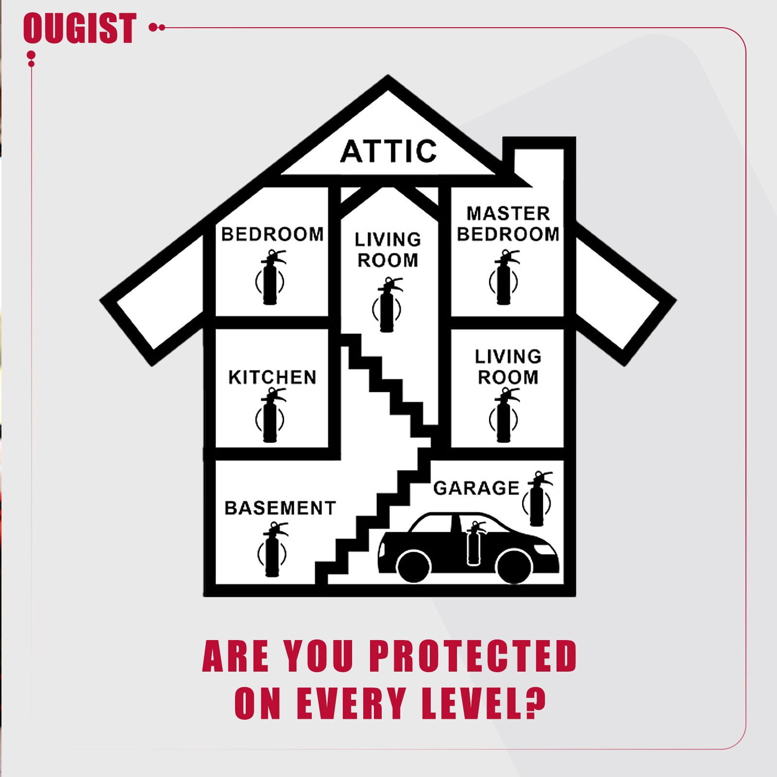 Ougist ABC Fire Extinguisher for Home & Vehicle, 2.5lb 1-A:10-B:C Rated, Certified for Kitchen/Car/Boat, Base Model