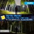 300000 Lumens Flashlight,9 Modes Rechargeable Flashlights with 15000mAh Capacity Batterie with 350°Rotate Head,Led Flashlights very Bright Solar Spotlight,Waterproof Spotlight for Emergencies