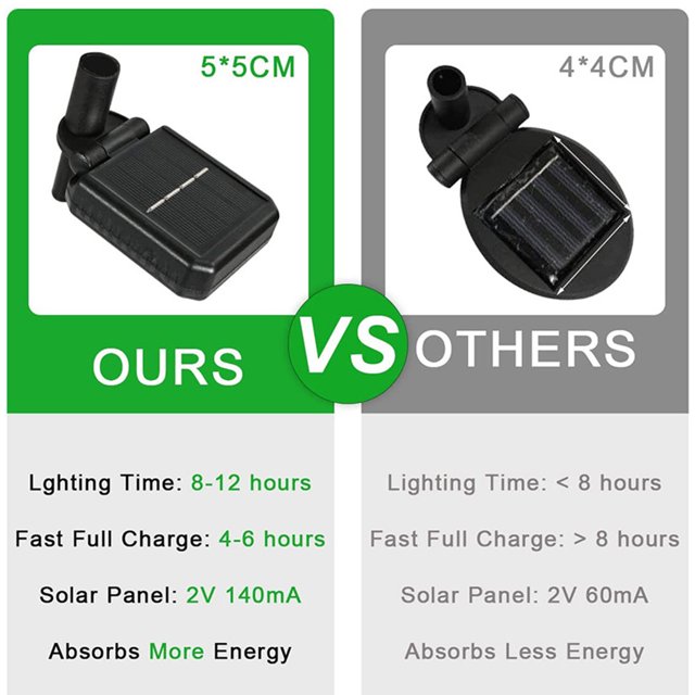 Firefly Lawn Lamp 2 Modos 8LED Solar Ground Plug Light 600mAh (Warm Light 2pcs)