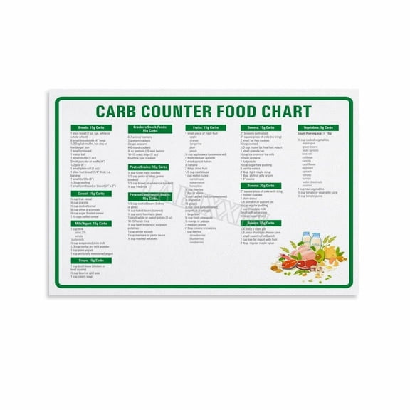 Carb Counter Food Chart Poster Healthy Diet Guide Kitchen Poster Canvas Painting Wall Art Poster for Bedroom Living Room Decor