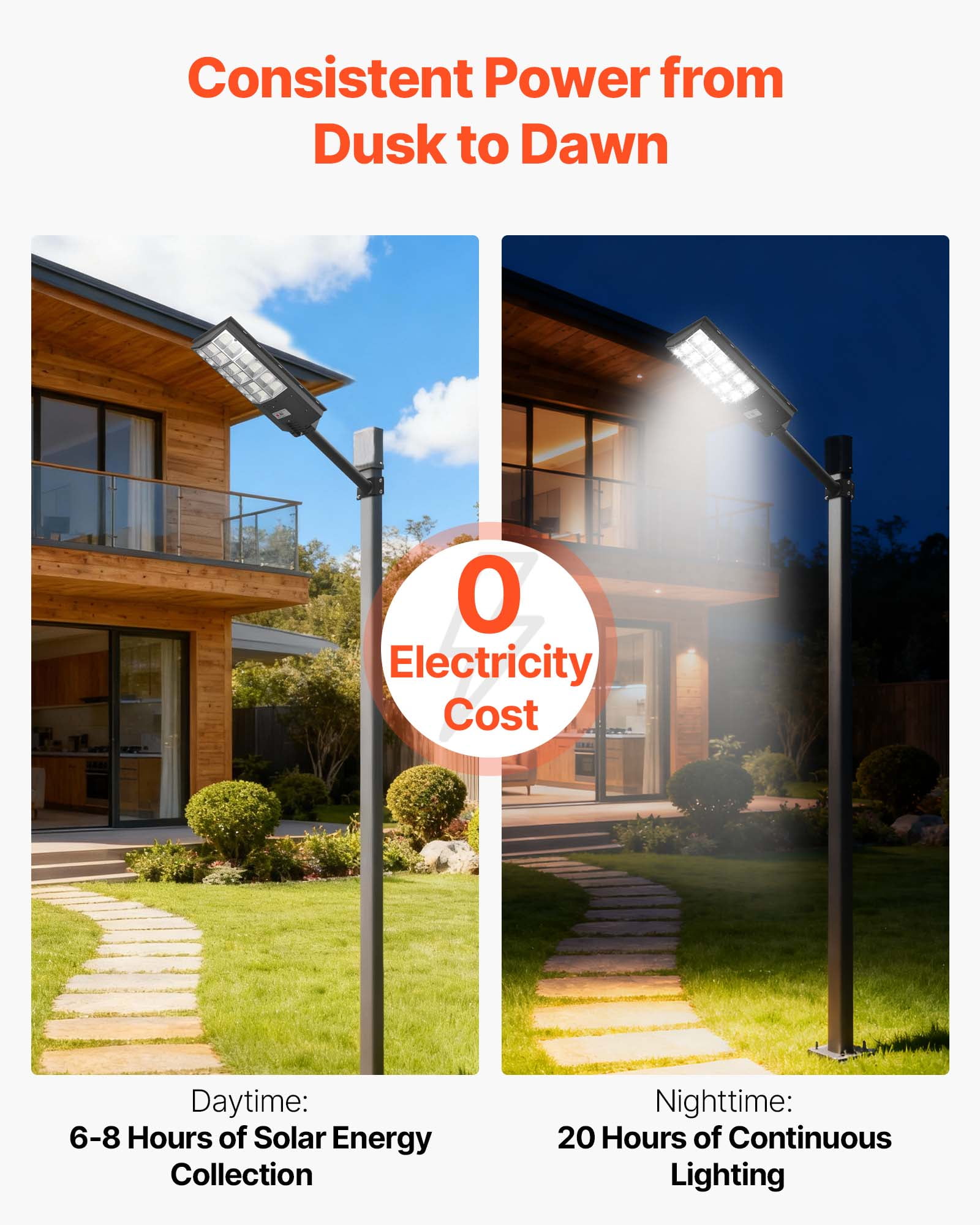 VEVOR 12000W Solar Street Light Outdoor, 900000LM, Commercial Parking Lot Light Dusk to Dawn, LED Flood Security Lamp with Motion Sensor, IP65 Waterproof Wide Angle Outdoor Lighting,for Driveway Yard